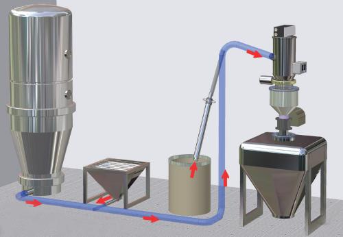 真空上料機系統(tǒng) 真空上料機系統(tǒng)